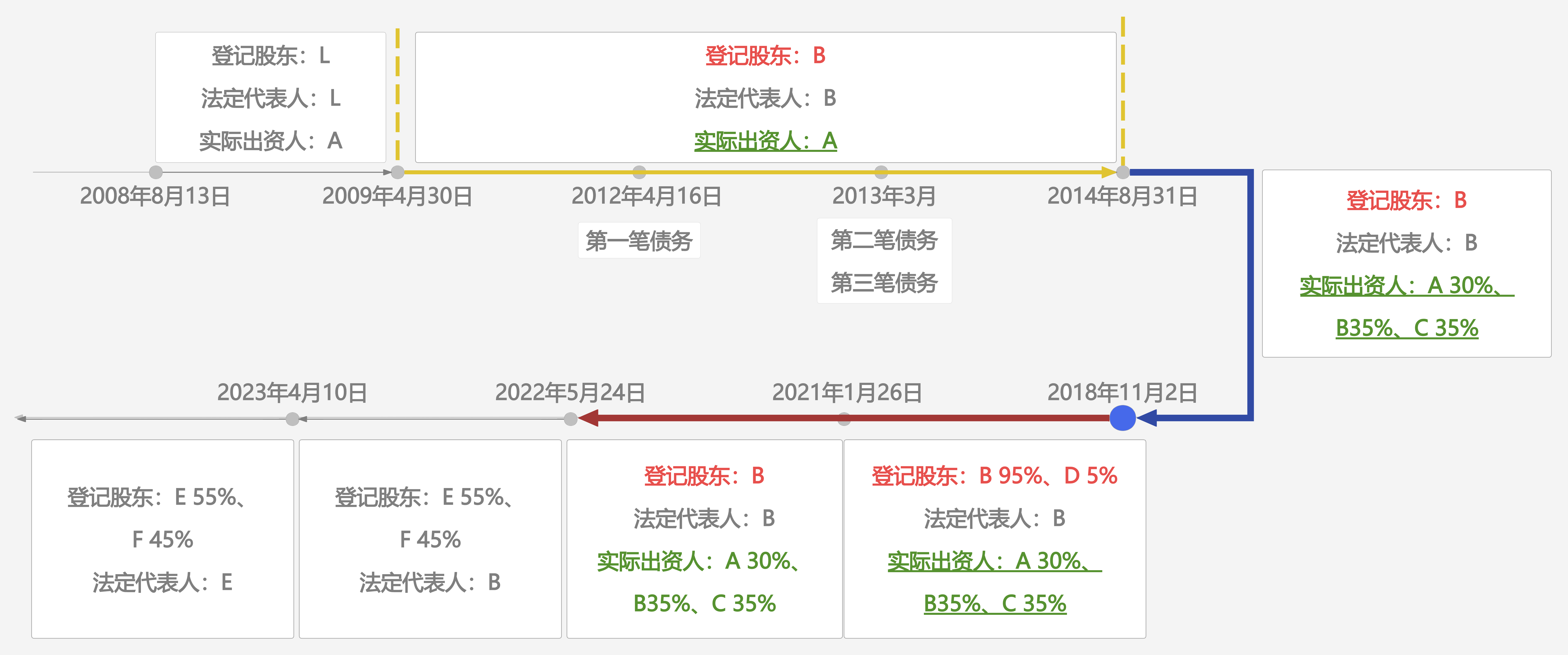 【祝越】亿海公司股权变更.png